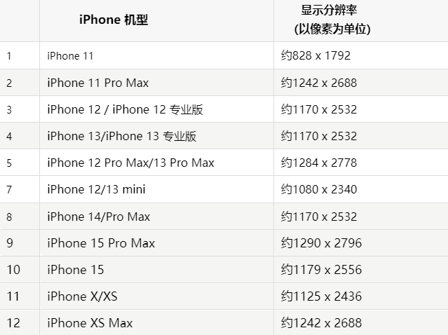 苹玛纳斯果维修分享iPhone主屏幕壁纸显得模糊怎么办