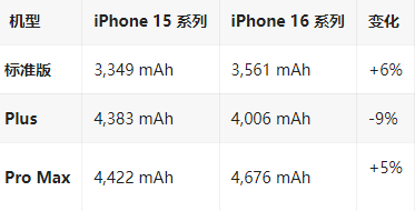 玛纳斯苹果16维修分享iPhone16/Pro系列机模再曝光