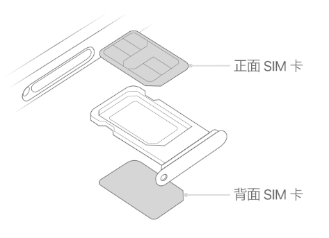 玛纳斯苹果15维修分享iPhone15出现'无SIM卡'怎么办 