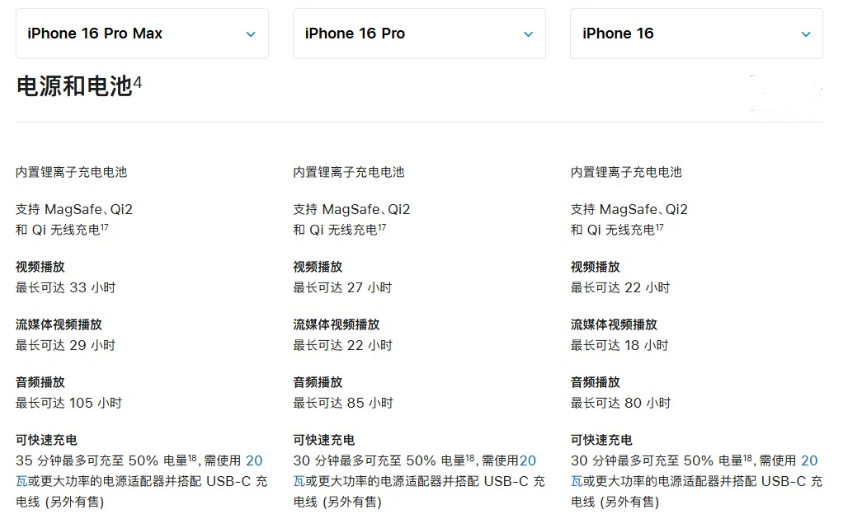 玛纳斯苹果手机维修分享 iPhone 16 目前实测充电峰值功率不超过 39W 